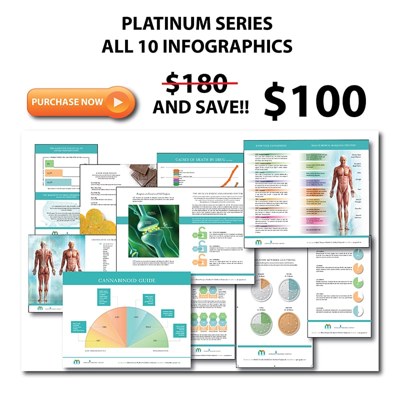 Platinum Series Cannabis Infographics Bundle.
