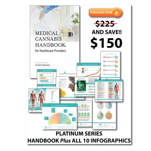 Platinum Medical Marijuana Handbook and Cannabis Infographic Bundle.