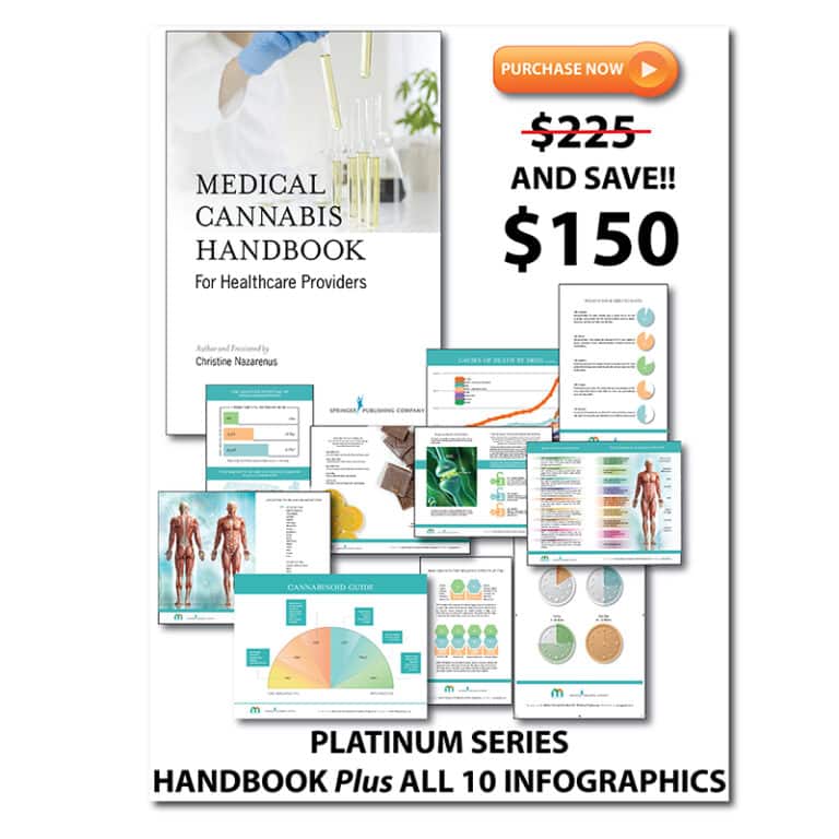 Platinum Medical Marijuana Handbook and Cannabis Infographic Bundle.